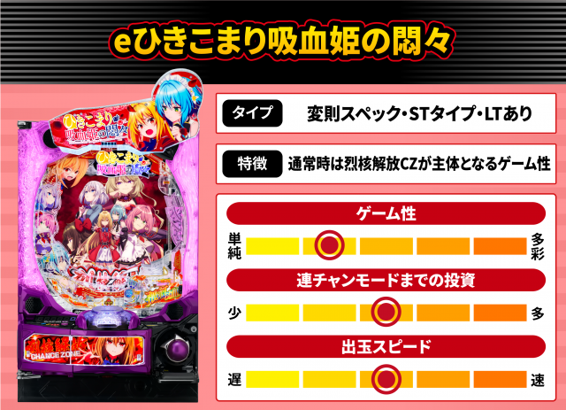 2026年5月新台スペックナビ　eひきこまり吸血姫の悶々