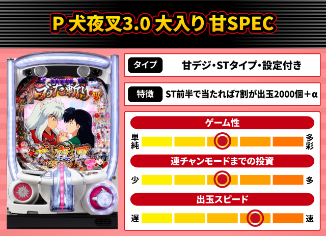 2026年5月新台スペックナビ　P 犬夜叉3.0 大入り 甘SPEC