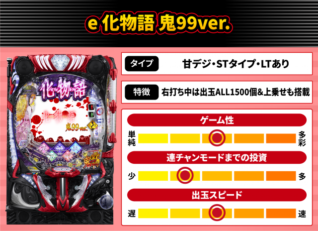 2026年6月新台スペックナビ　e 化物語 鬼99ver.