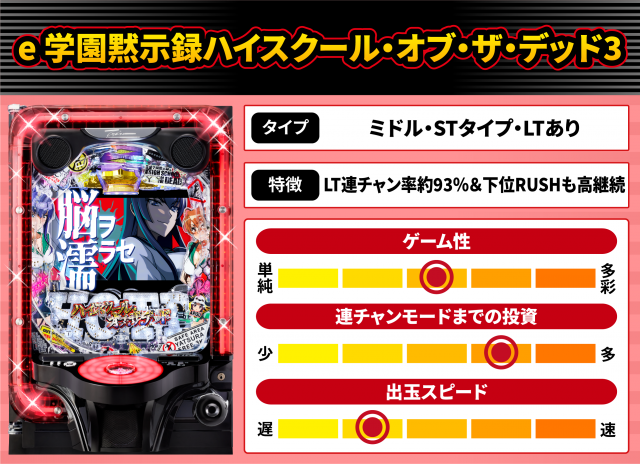 2026年6月新台スペックナビ　e 学園黙示録ハイスクール・オブ・ザ・デッド3
