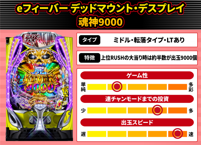2026年6月新台スペックナビ　eフィーバー デッドマウント・デスプレイ 魂神9000