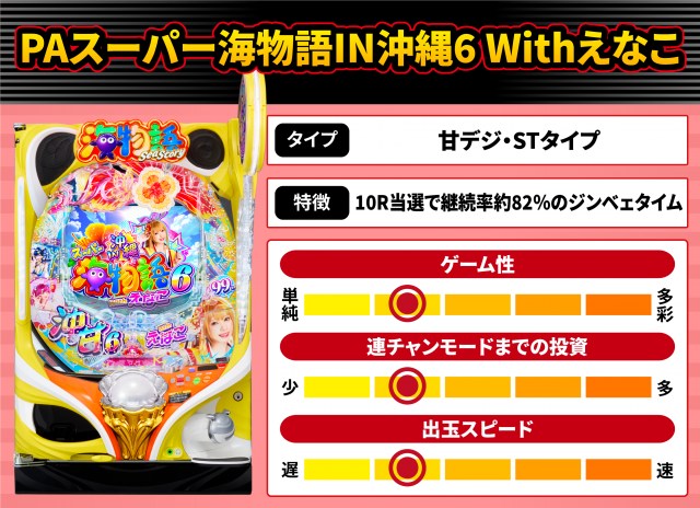 2026年6月新台スペックナビ　PAスーパー海物語IN沖縄6 Withえなこ