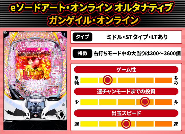 2026年6月新台スペックナビ　eソードアート・オンライン オルタナティブ ガンゲイル・オンライン