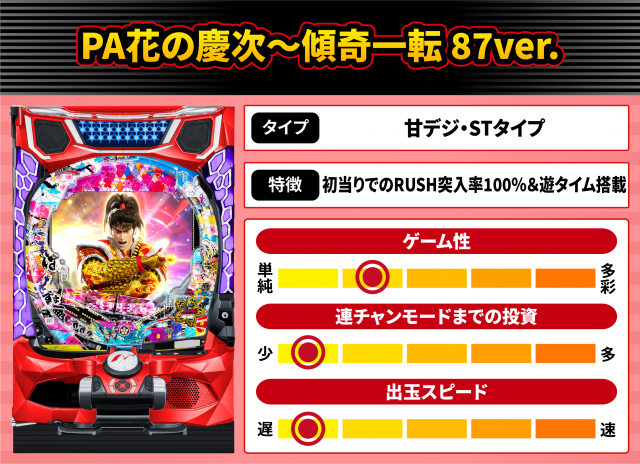2026年6月新台スペックナビ　PA花の慶次～傾奇一転 87ver.