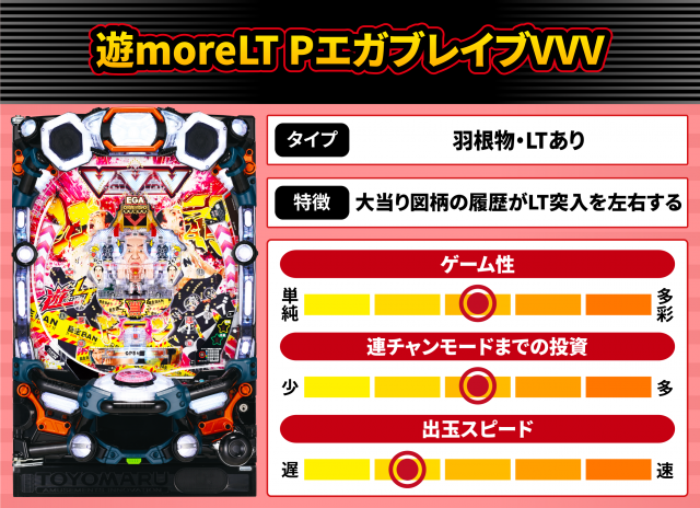 2026年6月新台スペックナビ　遊moreLT PエガブレイブVVV