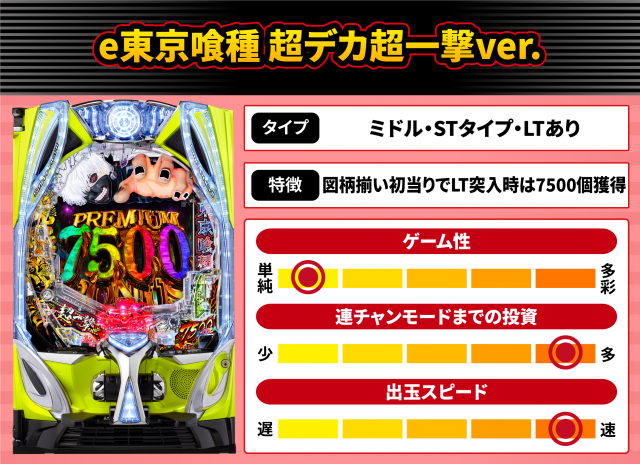 2026年6月新台スペックナビ　e東京喰種 超デカ超一撃ver.