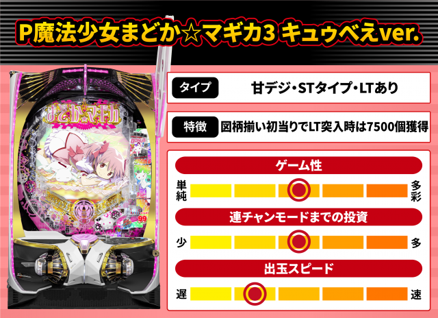 2026年6月新台スペックナビ　P 魔法少女まどか☆マギカ3 キュゥべえver.