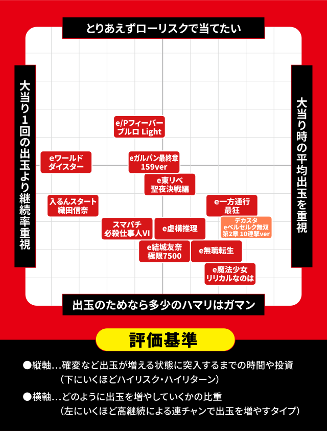 2026年7月新台スペックナビ パチンコ スペック分布図