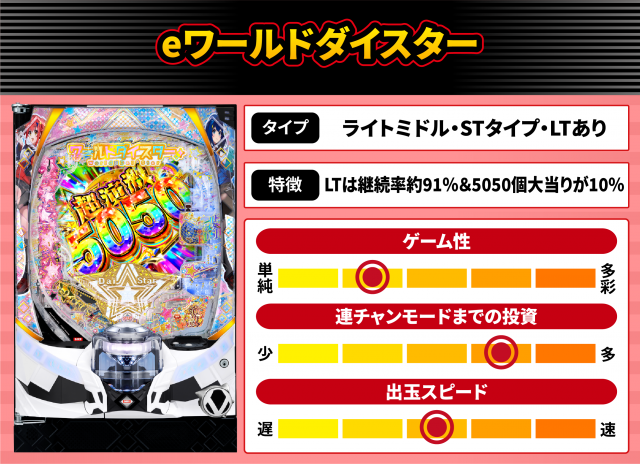 2026年7月新台スペックナビ　e ワールドダイスター