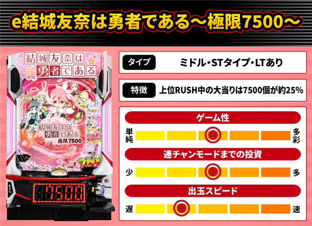 2026年7月新台スペックナビ　e結城友奈は勇者である～極限7500～