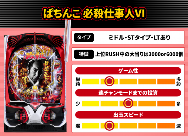 2026年7月新台スペックナビ　ぱちんこ 必殺仕事人Ⅵ