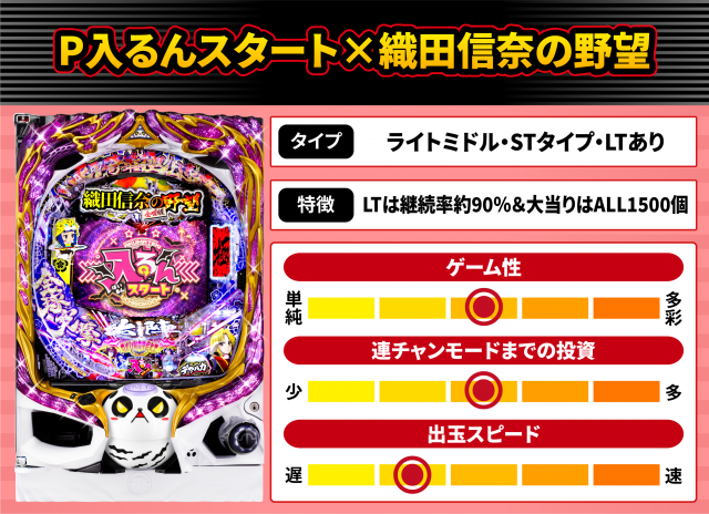 2026年7月新台スペックナビ　P入るんスタート&times;織田信奈の野望
