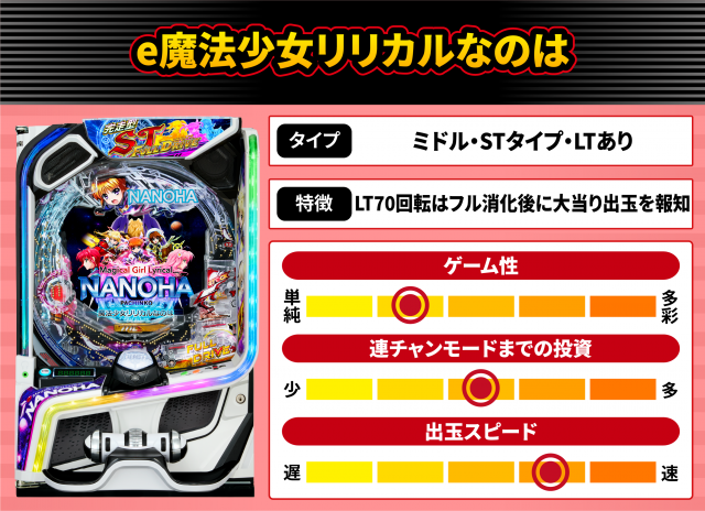 2026年7月新台スペックナビ　e魔法少女リリカルなのは