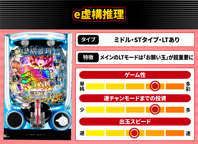2026年7月新台スペックナビ e虚構推理
