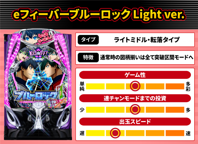 2026年7月新台スペックナビ　eフィーバーブルーロック Light ver.