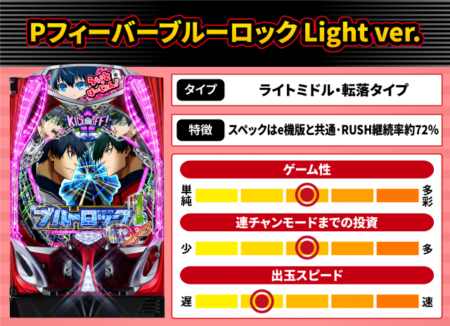 2026年7月新台スペックナビ　Pフィーバーブルーロック Light ver.