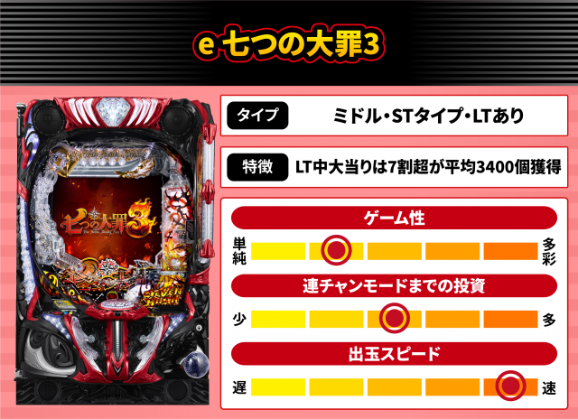 2026年8月新台スペックナビ　e 七つの大罪3
