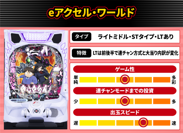 2026年7月新台スペックナビ　eアクセル・ワールド