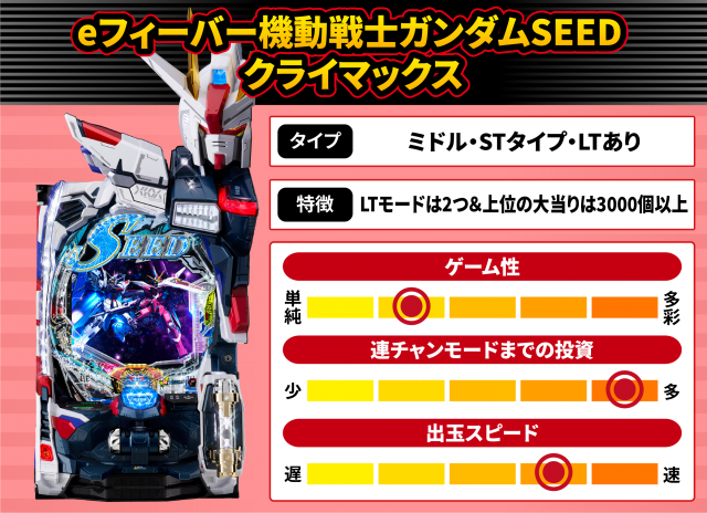 2026年8月新台スペックナビ　eフィーバー機動戦士ガンダムSEED クライマックス