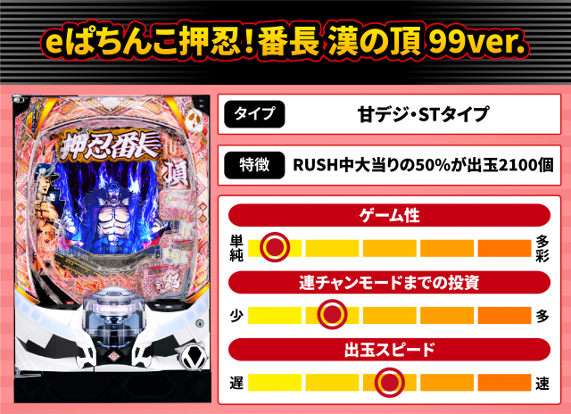 2026年8月新台スペックナビ　eぱちんこ押忍！番長 漢の頂 99ver.