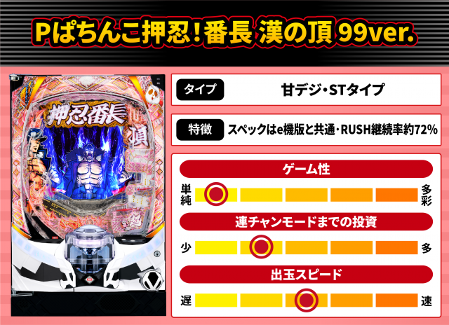 2026年8月新台スペックナビ　Pぱちんこ押忍！番長 漢の頂 99ver.