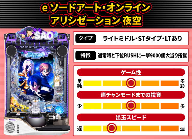 2026年8月新台スペックナビ　e ソードアート・オンライン アリシゼーション 夜空