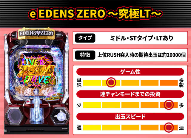 2026年8月新台スペックナビ　e EDENS ZERO