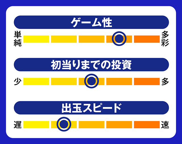 7月新台スペックナビ　パチスロアクエリオン ALL STARS　5段階チャート