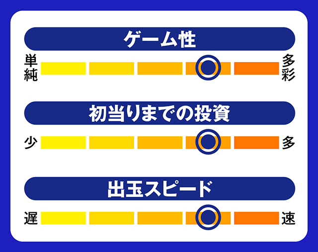 7月新台スペックナビ　パチスロ甲鉄城のカバネリ　5段階チャート