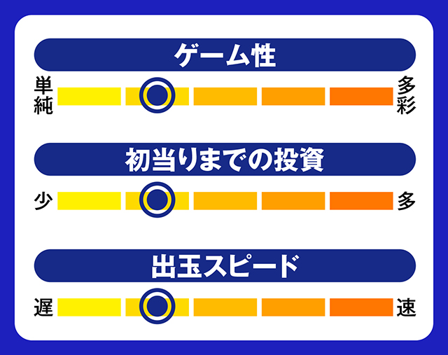 7月新台スペックナビ　スーパーハナハナ2-30　5段階チャート