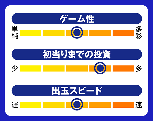 7月新台スペックナビ　パチスロ鉄拳5　5段階チャート