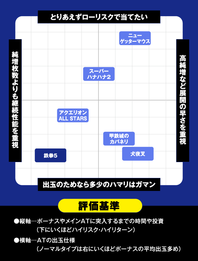 7月新台スペックナビ 分布図(後半)