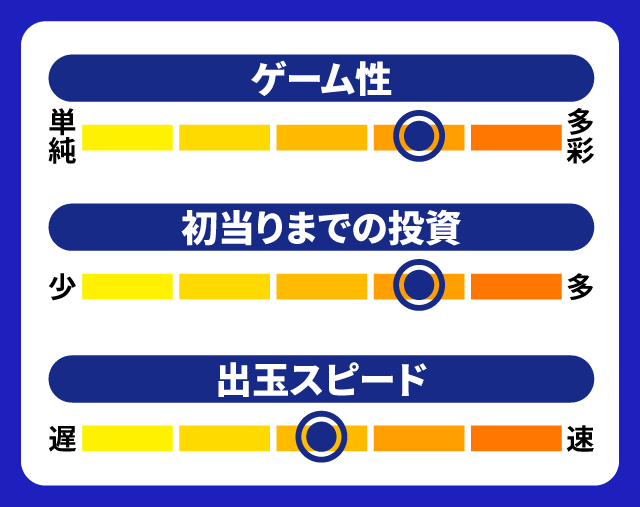 8月新台スペックナビ　パチスロ FAIRY TAIL2　5段階チャート