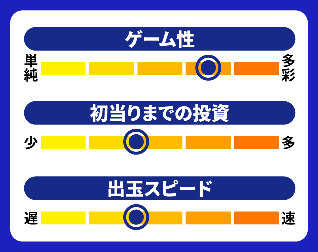 8月新台スペックナビ　S黄門ちゃま喝2　5段階チャート