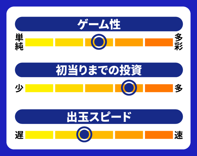 8月新台スペックナビ　パチスロ 新鬼武者2　5段階チャート