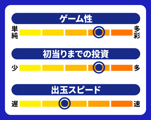 8月新台スペックナビ　政宗 戦極　5段階チャート