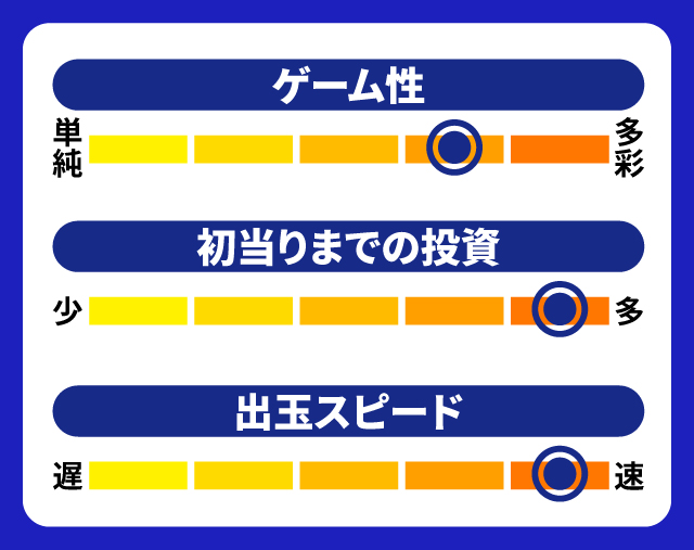8月新台スペックナビ　パチスロ閃乱カグラBURST UP　5段階チャート