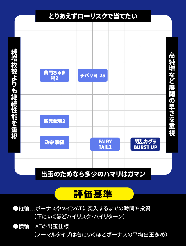 8月新台スペックナビ パチスロ 分布図
