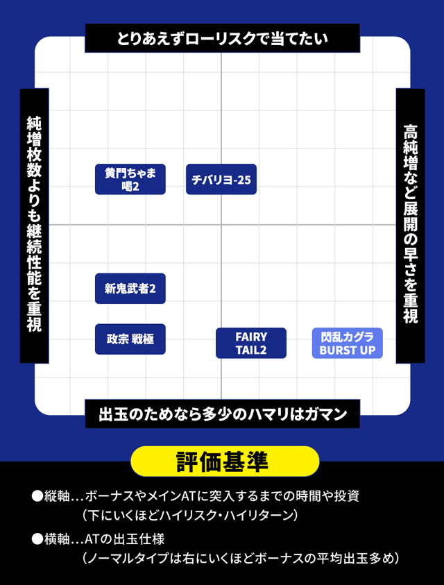 8月新台スペックナビ 分布図