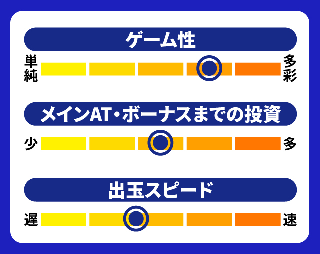 9月新台スペックナビ パチスロペルソナ5 5段階チャート