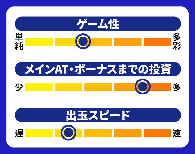 9月新台スペックナビ ボンバーガール 5段階チャート