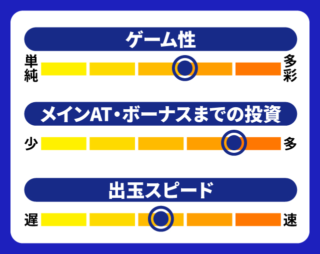 9月新台スペックナビ スーパーリオエース 5段階チャート