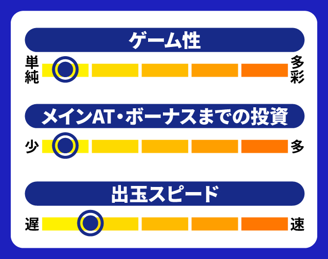 9月新台スペックナビ CREA Newクレアの秘宝伝 5段階チャート