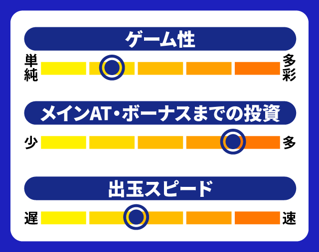 9月新台スペックナビ ヴィーナスゾーン 5段階チャート