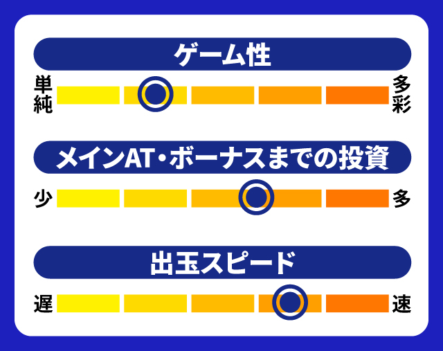 9月新台スペックナビ　パチスロ BOØWY　5段階チャート