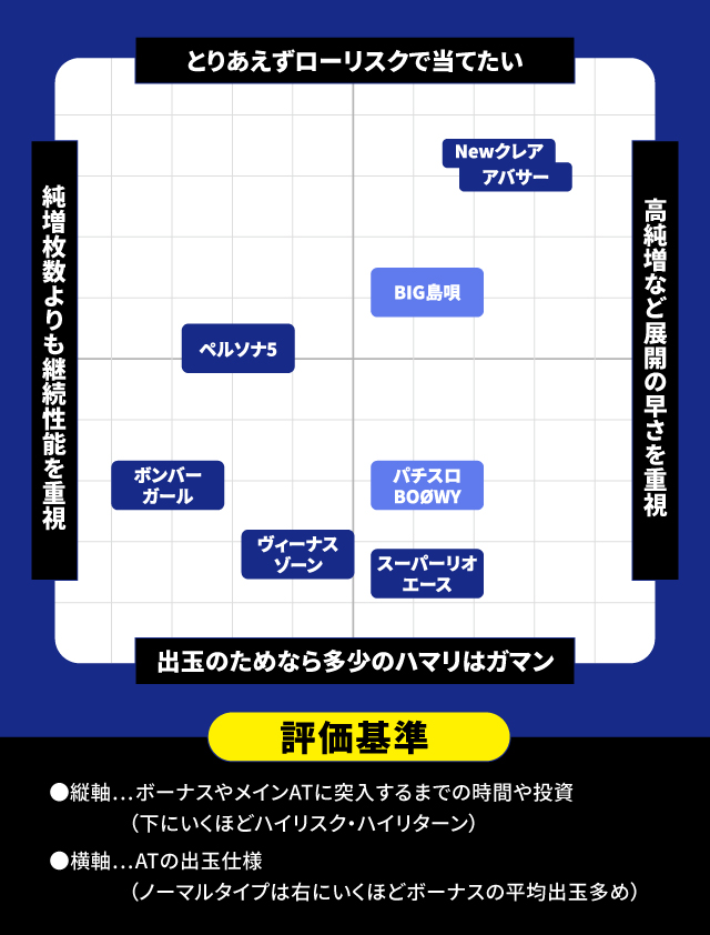 9月新台スペックナビ　分布図