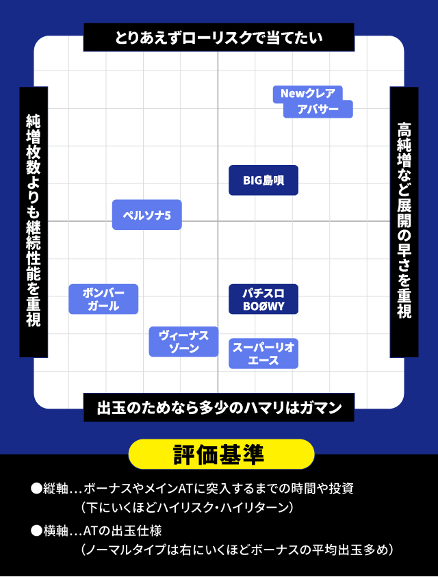 9月新台スペックナビ 分布図