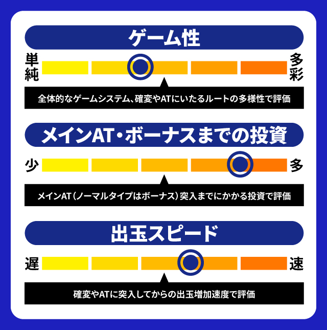 新台スペックナビ 5段階チャートの例