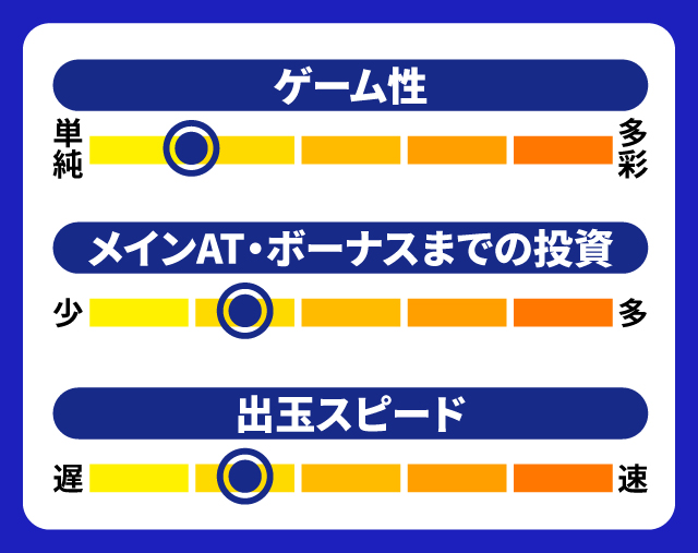 10月新台スペックナビ　パチスロRYUKYU BEAT-30　5段階チャート