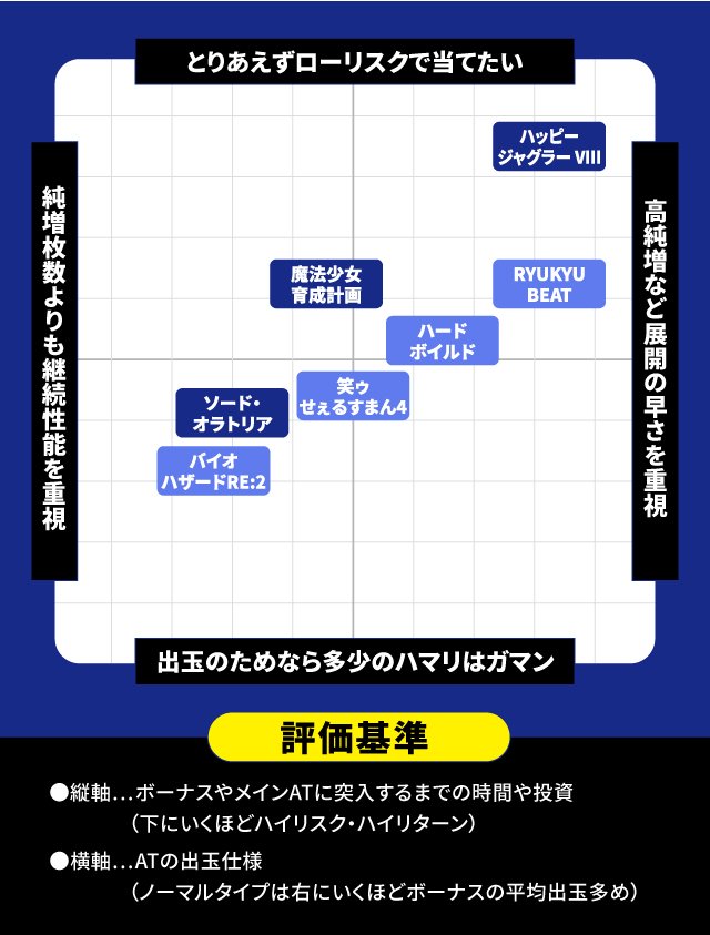 10月新台スペックナビ 分布図